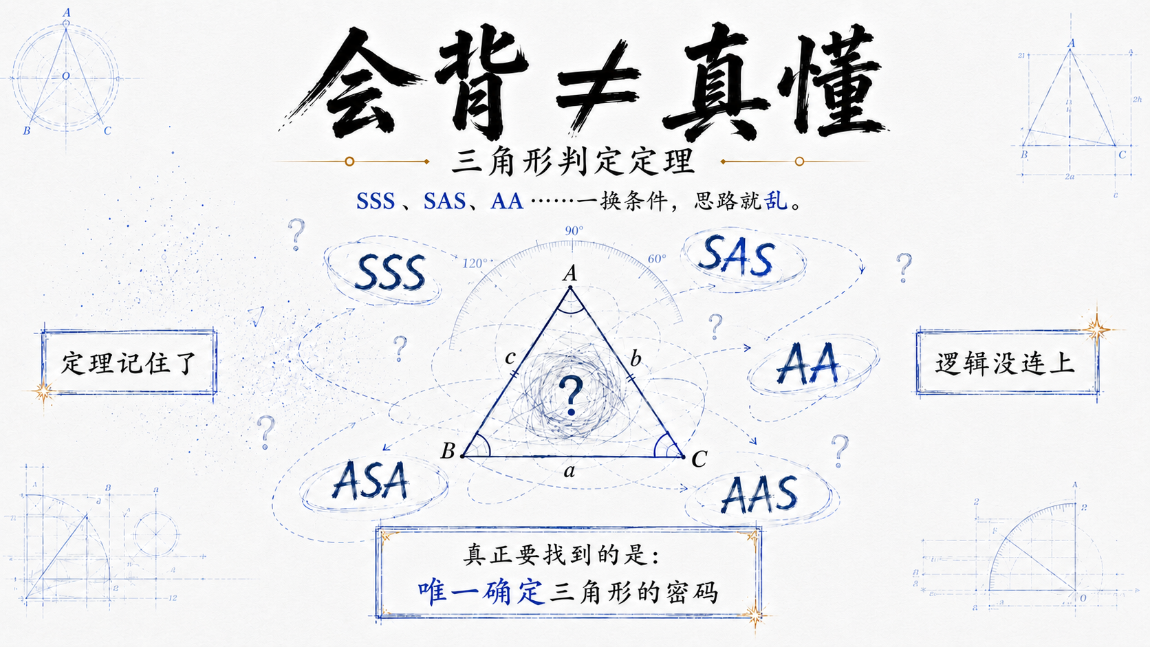 会背≠真懂——三角形判定定理SSS、SAS、AA、ASA、AAS的认知困境图示